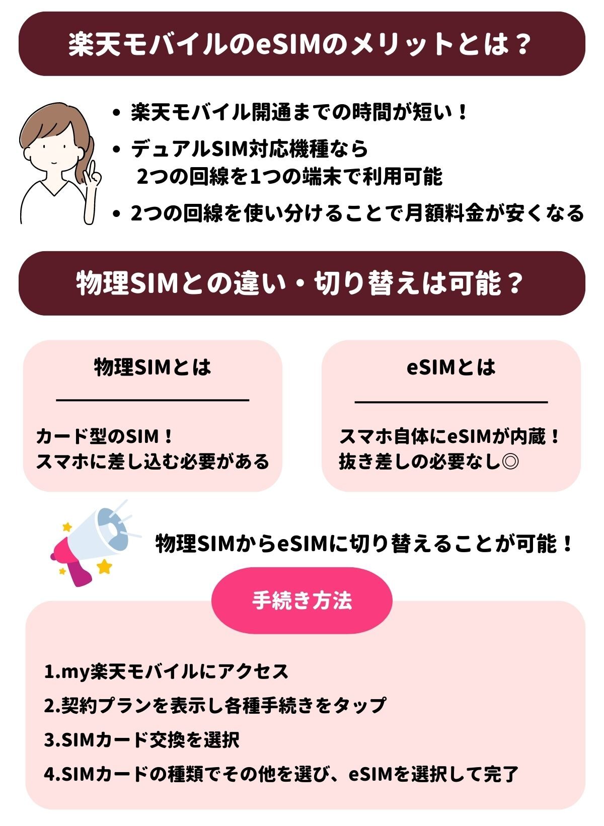 楽天モバイル　eSIM